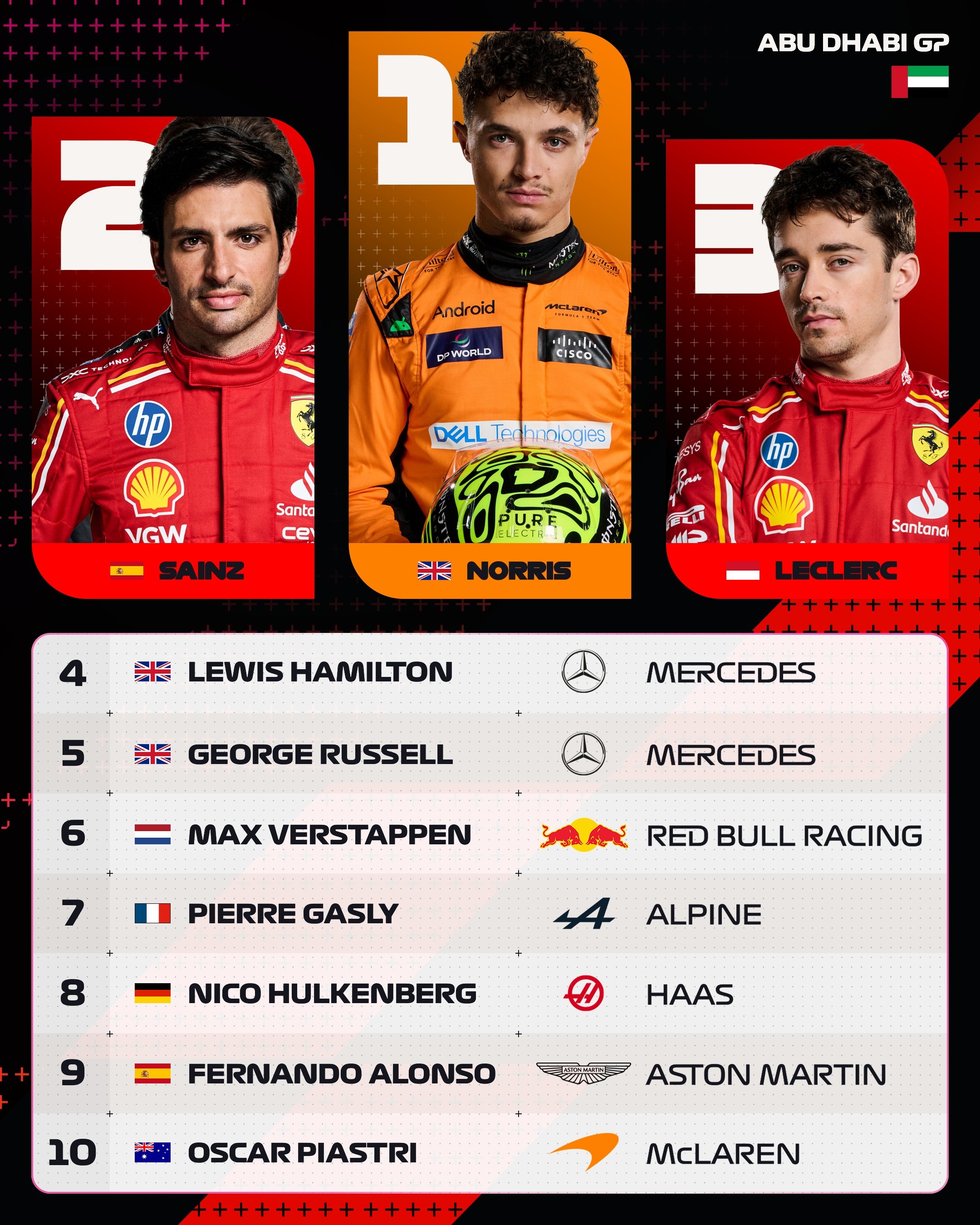 红牛二队翻盘索伯车队，诺里斯惊艳四座